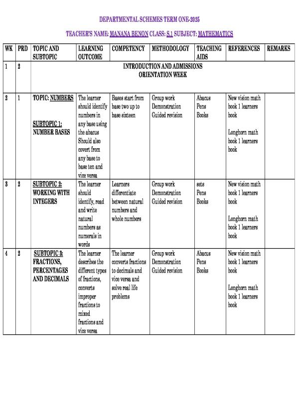 S1 Mathematics Annual Scheme of Work - Uganda Curriculum