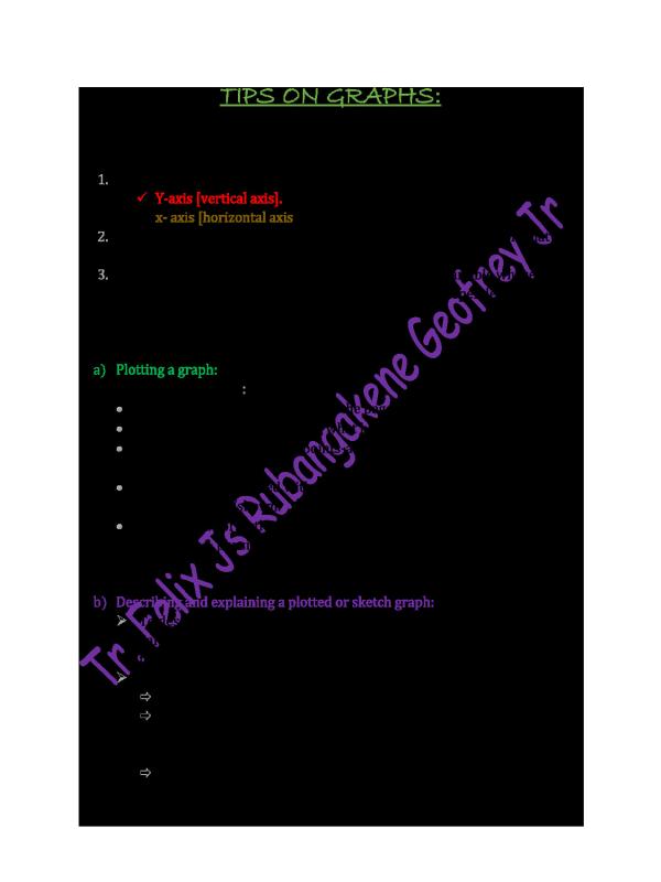 Mathematics Graphs Practice Questions for Secondary Students