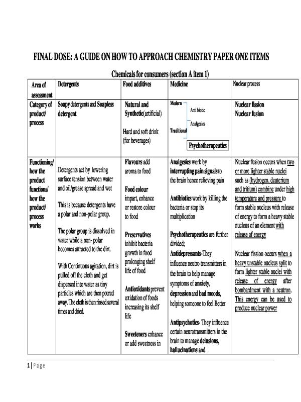 Final Guide to Approaching CBC Chemistry Paper 1 Questions S1-S4