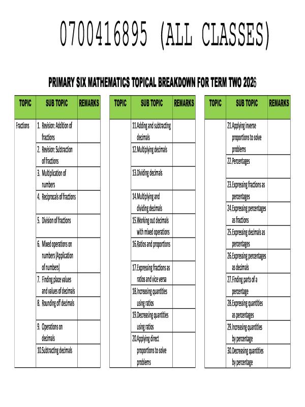 P.6  Mathematics Scheme of Work  Term II